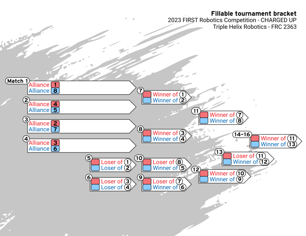 Fillable Double Elimination Bracket Handout Triple Helix Robotics