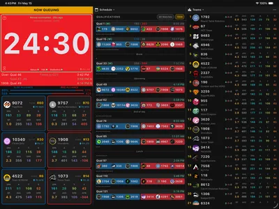 iPad multi-pane layout: pit screen, schedule, and team rankings side by side
