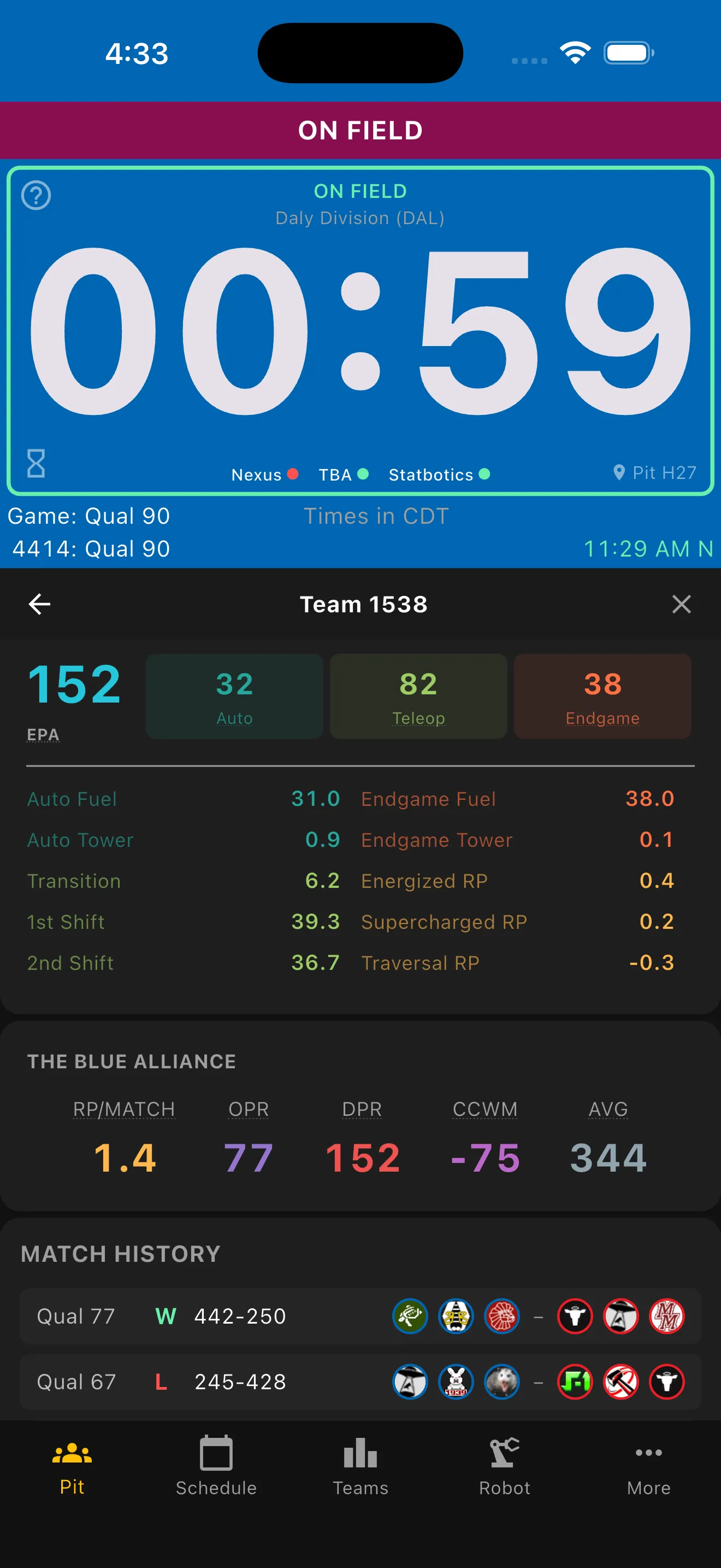 Team detail view with EPA breakdown, OPR/DPR/CCWM, and match history