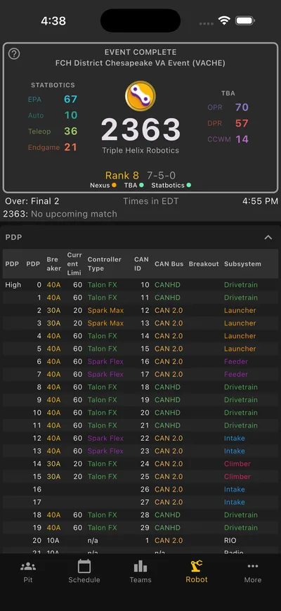 Robot tab showing the PDP table from a Google Sheet, with CAN IDs, controller types, and subsystem labels
