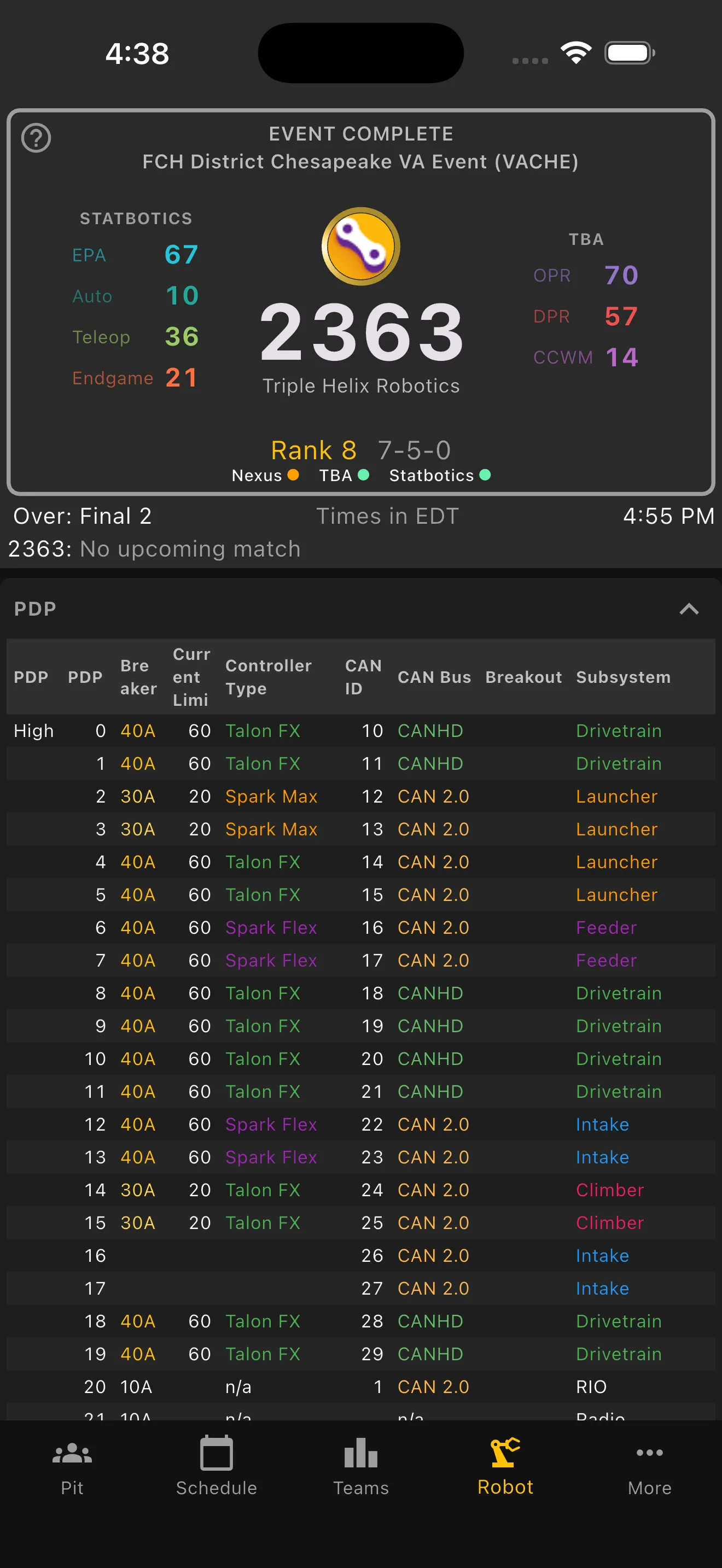 Robot tab showing the PDP table from a Google Sheet, with CAN IDs, controller types, and subsystem labels